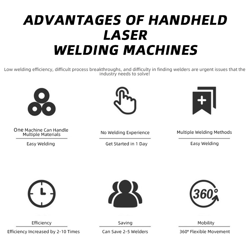 New 2000W 1500W 1000W 3000W Po - Air Cooled Laser Welding Machine 1500W recension och pris