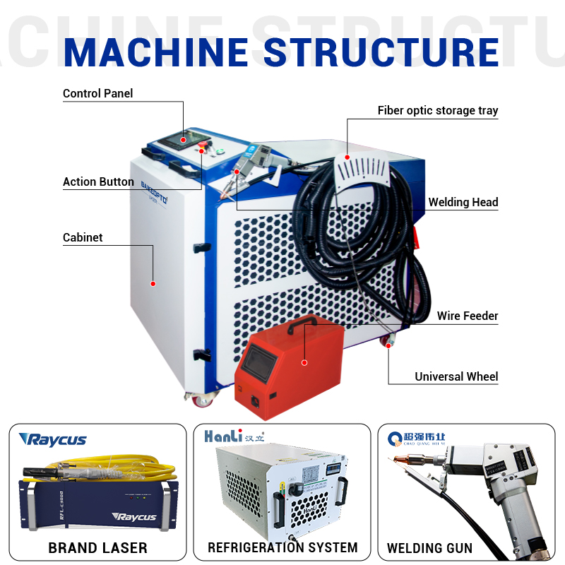 HWC1500 1500W  fiber laser wel - Laser Welding Machine 1500W Handheld recension och pris